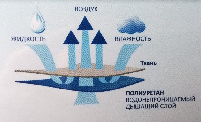 Афалина Наматрасник детский круг d75 75х75 см